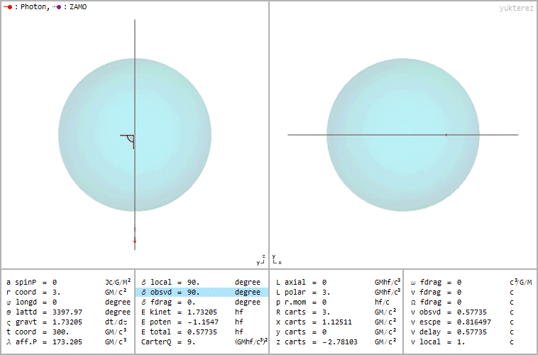 observed zero axial momentum at r=3